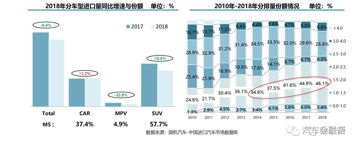 【市场】2018年中国进口汽车市场研究报告