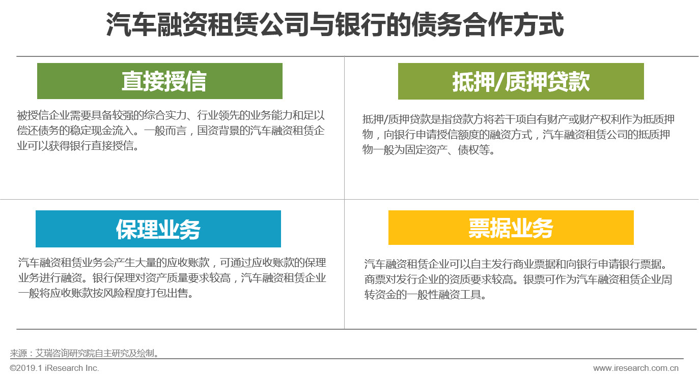 汽车融资租赁:三四五线消费潜力正在释放