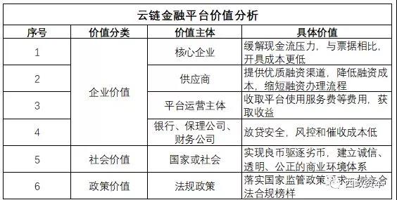 深度解析互联网供应链金融模式探析及融资业务实操分解(建议收藏!