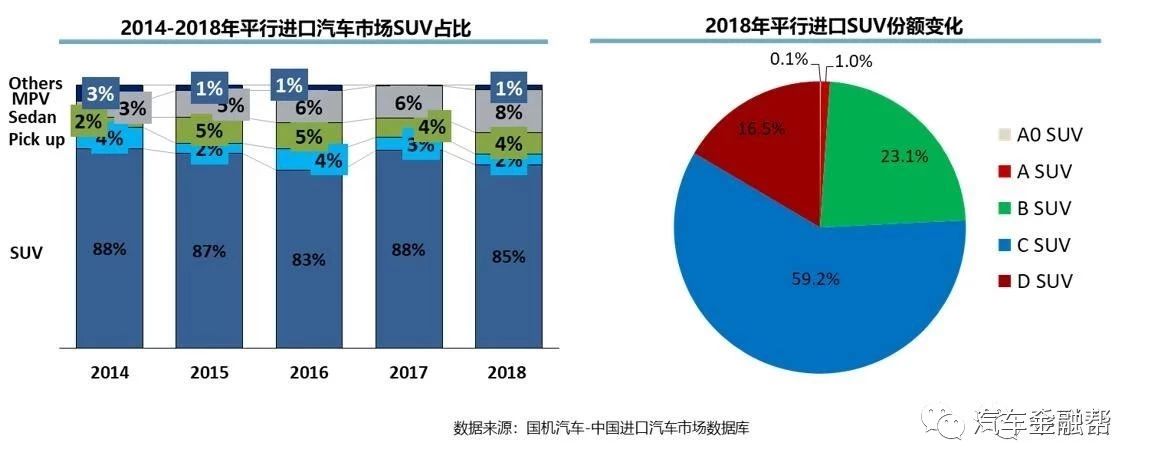 【市场】2018年中国进口汽车市场研究报告 suv仍为主力车型,但份额有