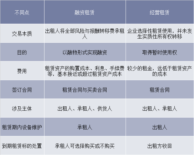 涨姿势!2018年中国融资租赁行业市场现状及趋势分析(完整版)