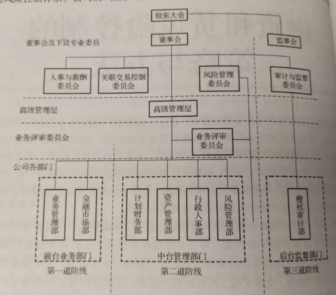 几个小故事告诉你,租赁风控到底是什么神仙!(流泪好文)