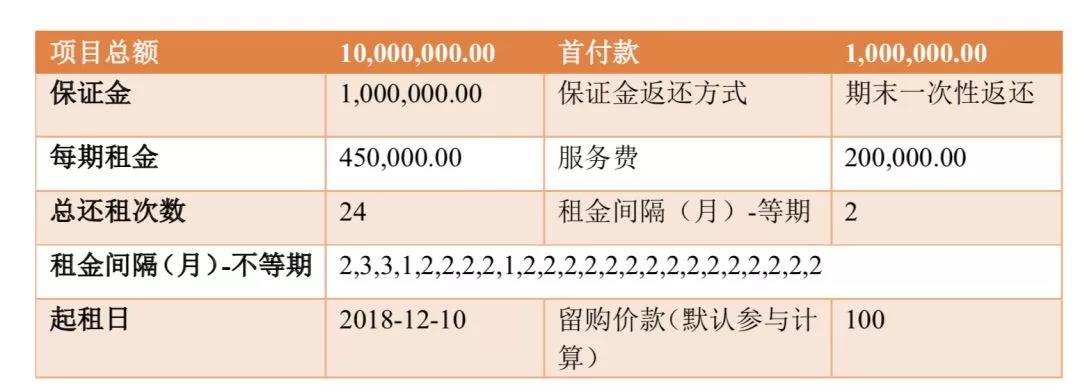 史上最全融资租赁irr计算攻略(老司机必看!