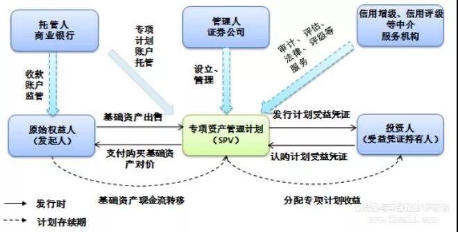 供應鏈金融_如何快速做商業保理公司abs融資方案設計,這五大點總算講