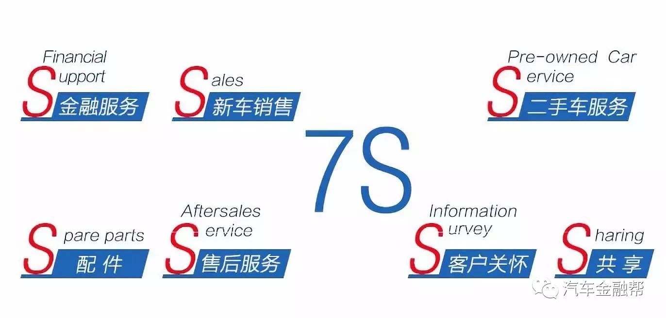 汽車金融一週大事記:東正汽車金融3月26日上市,軟銀再投滴滴百億